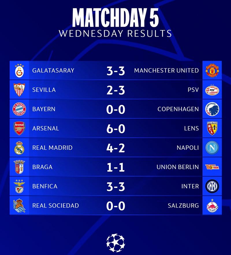 Cập nhật KQBD tất các giải đấu lớn nhỏ hiện nay